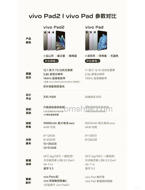 vivo Pad Air和vivo Pad2哪个好?vivo Pad Air和vivo Pad2对比【详解】