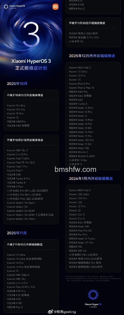 小米澎湃OS首批适配机型有哪些?小米澎湃OS首批适配机型介绍【详解】