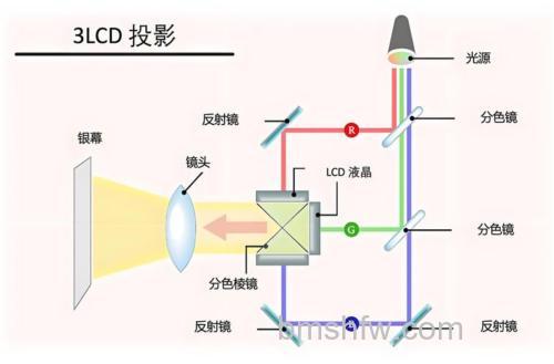 投影仪成像原理是什么?全面详解