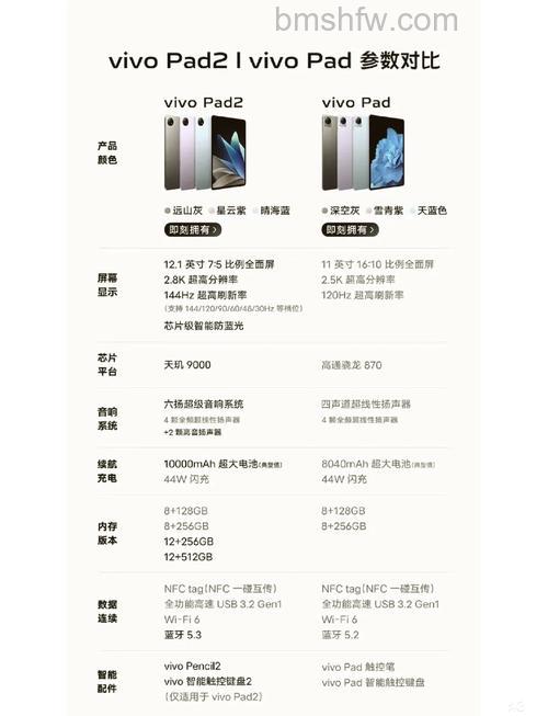 vivo Pad2和vivo Pad哪个好？vivo Pad2和vivo Pad区别介绍【详解】
