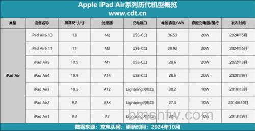 vivo Pad Air电池容量多少？vivo Pad Air电池容量介绍【详解】