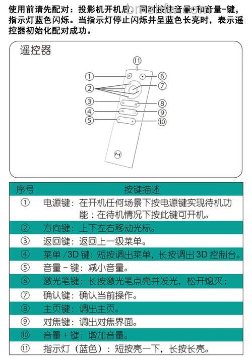 投影仪遥控器用几号电池?常见型号与规格详解