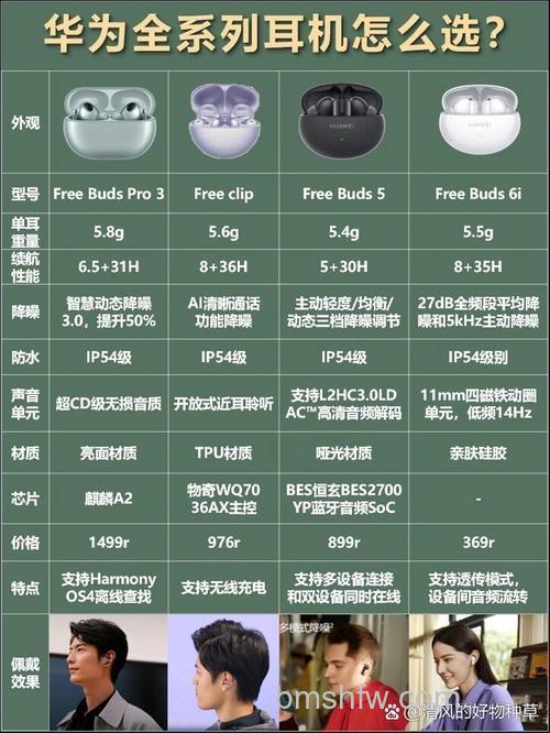 华为FreeBuds 3i和FreeBuds 3区别对比:哪个好?