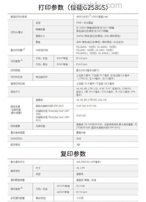 照片打印机佳能和柯达哪个好?佳能照片打印机参考价与推荐