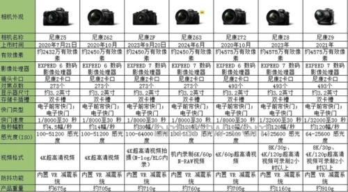 尼康相机S2600评测及报价【详细介绍】
