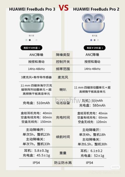 华为FreeBuds悦享版和FreeBuds 3区别对比：配置功能差异与哪个更值得入手