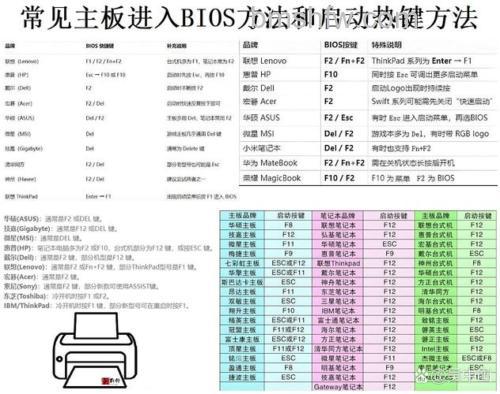 杰微主板BIOS设置详解:U盘启动快捷键与操作流程