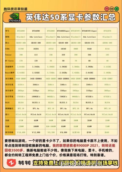 NVIDIA显卡报价及热门N卡推荐