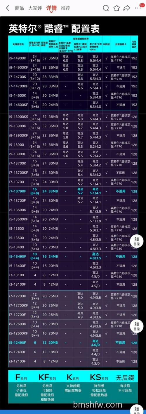 酷睿i7 3960X：64-bit指令集及四大核心技术解析