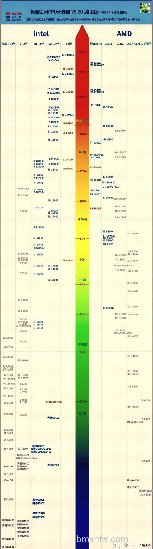 酷睿i7 3960X的DMI是多少?详解DMI 5 GT/s及四大改进