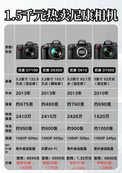 尼康数码相机报价及图片介绍:三款热门型号