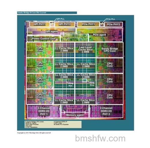 酷睿i7 3960X:支持PCI Express 2.0的至尊旗舰