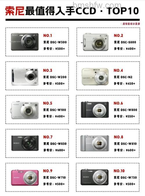 sony数码照相机推荐及报价【介绍】
