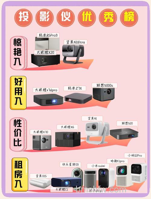 买二手投影仪注意什么?全面注意事项详解