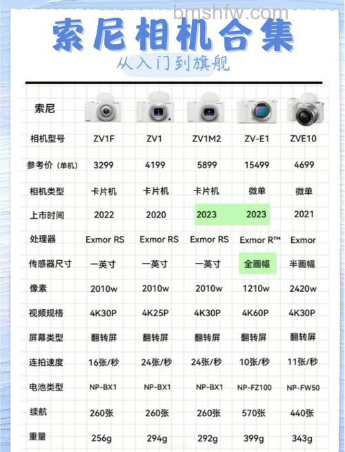 索尼摄像机报价及其介绍:三款热门型号推荐