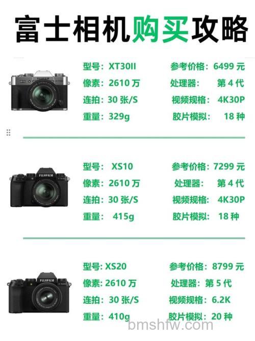 富士S2950怎么样？价格多少？