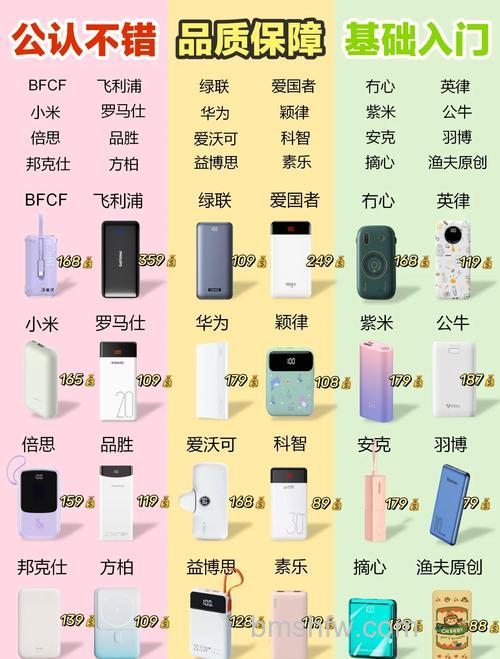 时下最热门无线充电器品牌:三星与谷歌Nexus详解