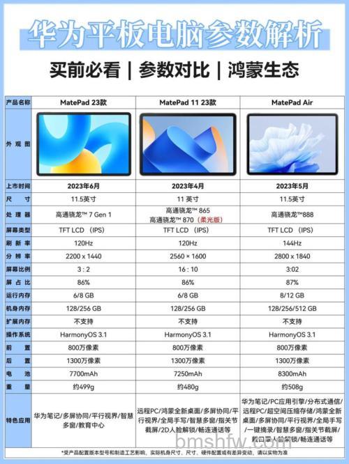MatePad 2023平板的重量是多少？【详解】