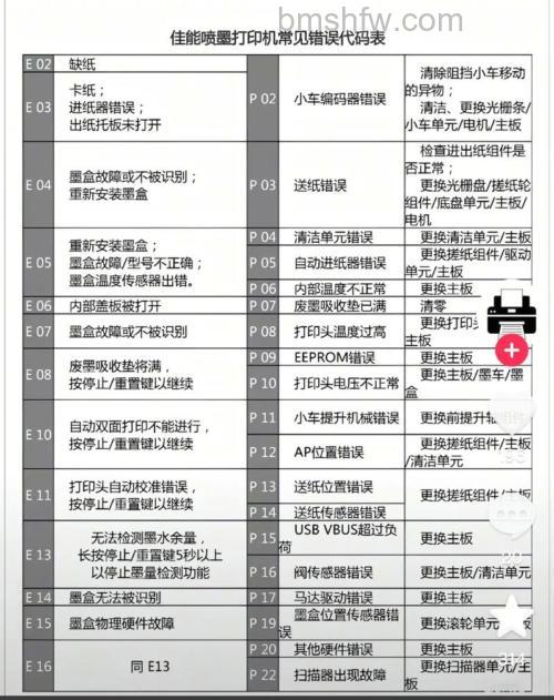 佳能打印机没有墨水了怎么办?家用型号推荐及对比