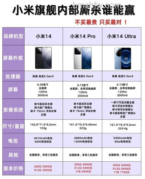 小米14标准版配置如何？小米14标准版参数介绍【详解】