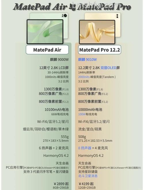MatePad 2023柔光版和MatePad Air对比【详解】