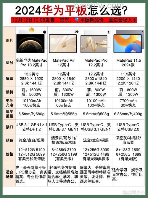 MatePad 2023和MatePad 2021对比【详解】