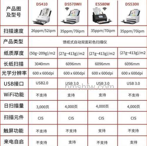 高速扫描仪与传统扫描仪价格区别及品牌使用注意事项