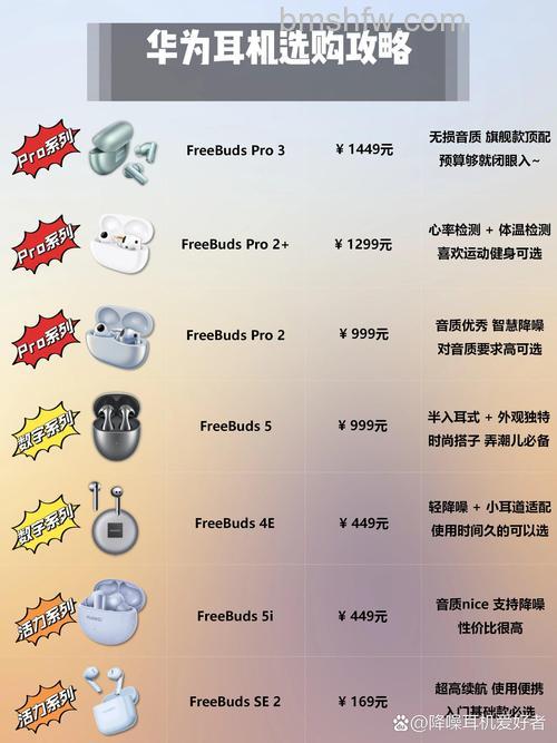 华为FreeBuds4和FreeBuds Pro区别对比:参数与选购建议