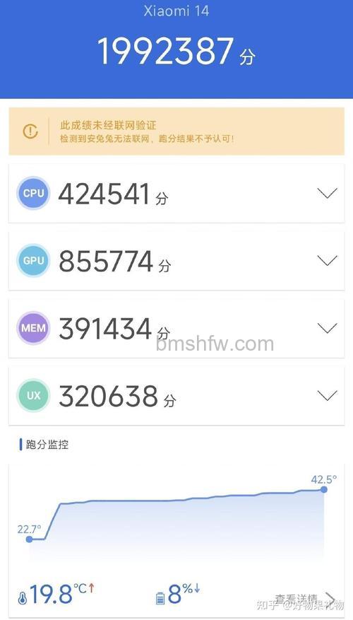 小米14 Pro跑分怎么样？小米14 Pro跑分数据介绍【详解】