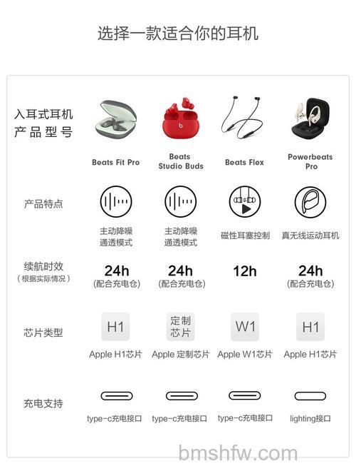 Beats Studio Buds支持降噪吗?降噪效果怎么样