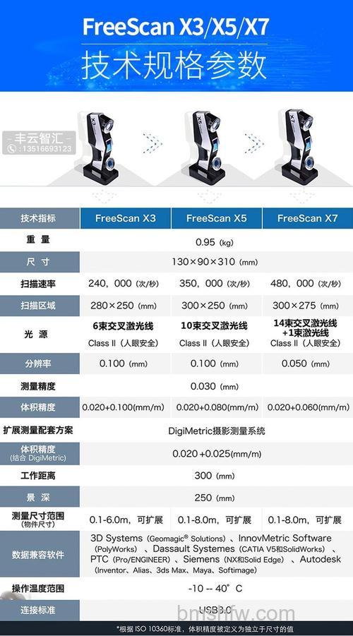 三维扫描仪价格详细介绍与分类指南