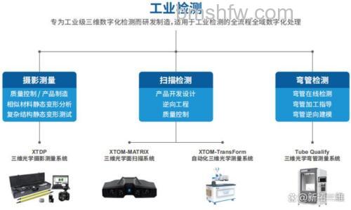 三维扫描仪简介与应用:这些高端知识你知道吗