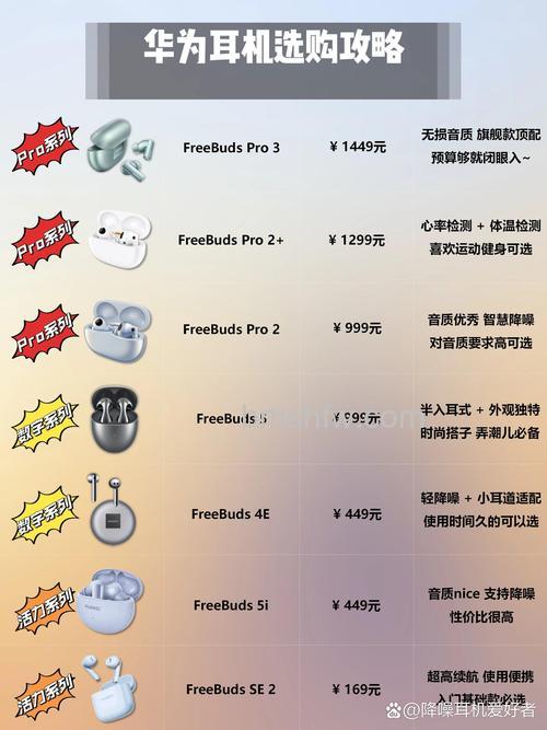 华为FreeBuds4是入耳式还是半入耳?答案及特点详解