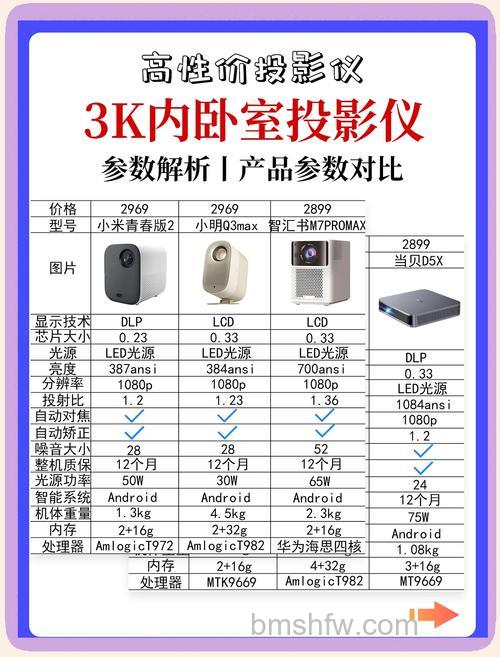 投影仪属于什么设备分类?全面解析投影仪分类