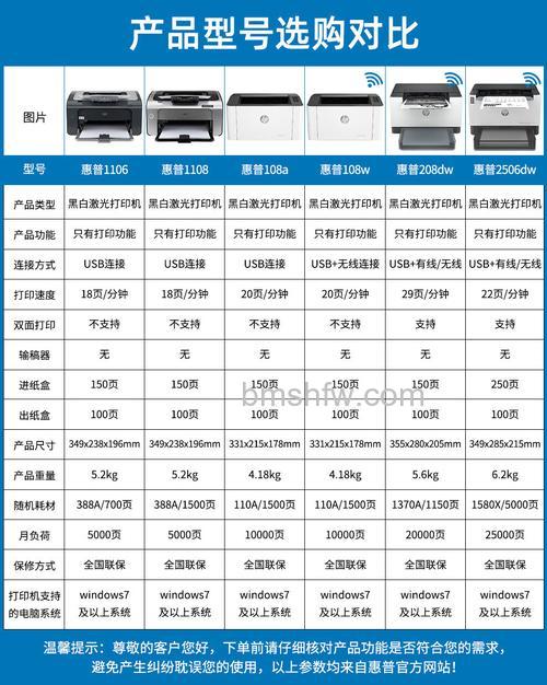 惠普家用打印机哪种好?高性价比型号推荐