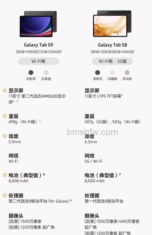 三星Galaxy Tab S9续航怎么样？【详细介绍】