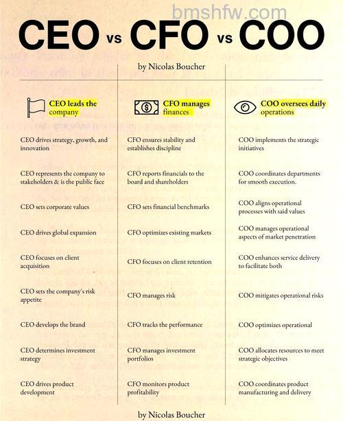 CEO、COO、CFO、CTO是什么意思?公司高管职务详解