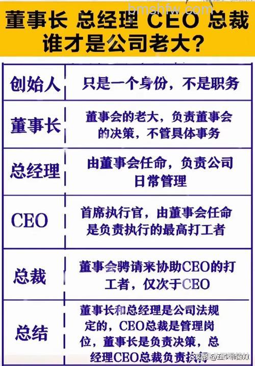 CEO是什么意思?CEO与总裁的区别及职责详解