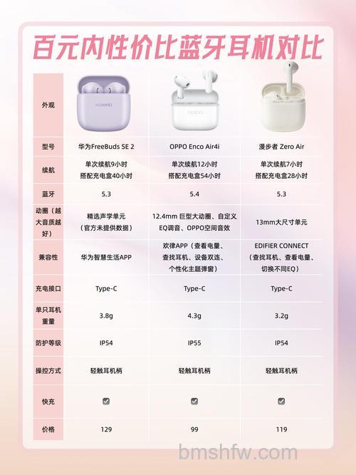华为FreeBuds4i和FreeBuds3有什么区别?哪个更值得入手?