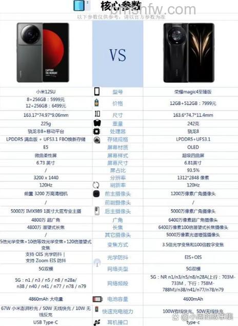 小米12s Ultra长焦和光学变焦能力介绍【详解】