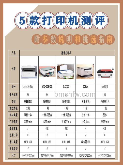 惠普打印机哪款好家用?激光和喷墨区别详细比对