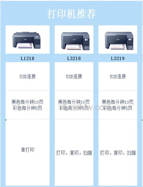 2019家用打印机排行:什么牌子的打印机好用?家用打印机哪款好?