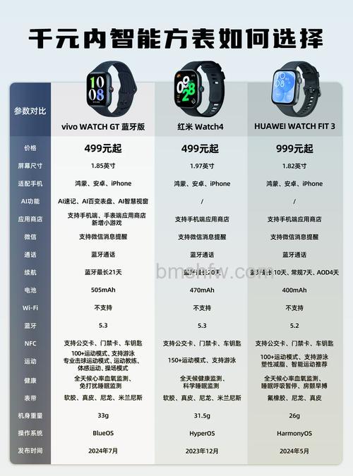 vivoWATCH 怎么连接手机？手动连接与自动配对方式详解