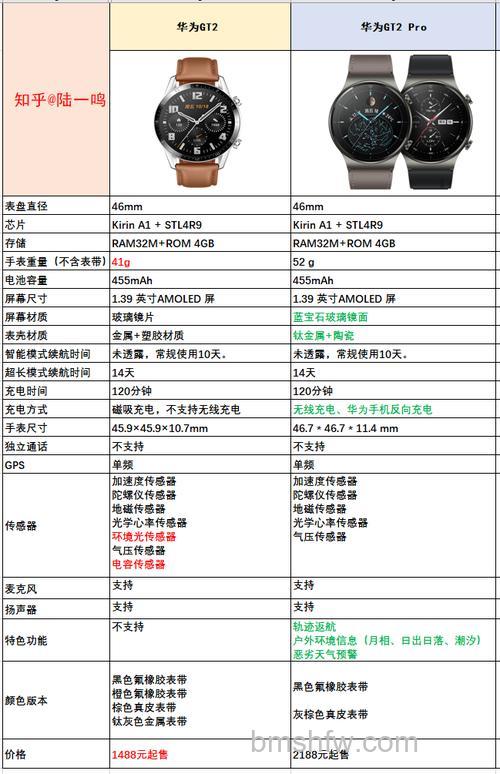 华为Watch GT2 Pro新年版与普通版的区别及新增功能解析