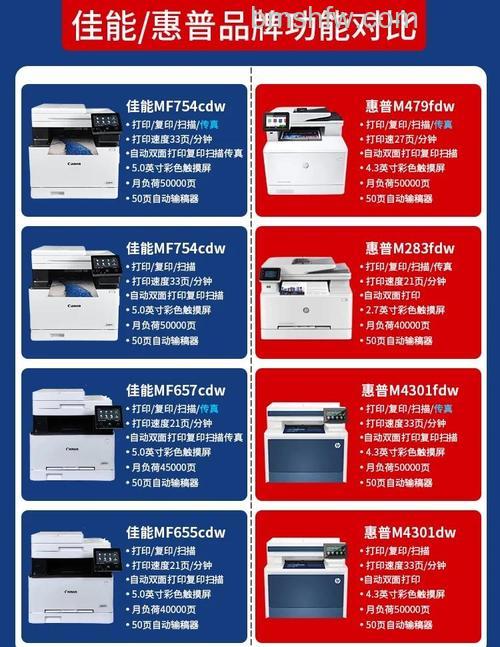 惠普与佳能打印机:哪款更适合你的家用或商用需求?