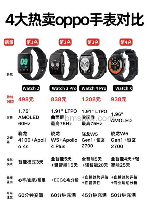 OPPO Watch2 使用功能详解:新玩法与使用说明