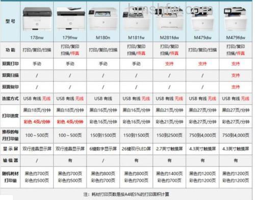 惠普打印机选购指南:喷墨还是激光?家用哪款型号好?