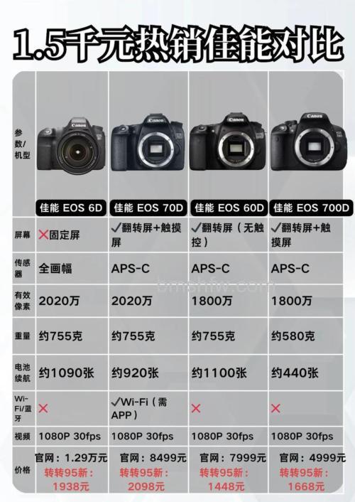 佳能7D价格和基本参数的介绍:中端APS-C单反