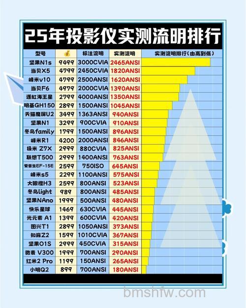 投影仪亮度调到80还是100?教你如何选择