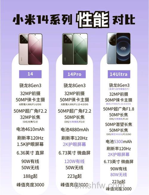 小米14与小米14Pro区别详解:标准版与Pro版差异对比